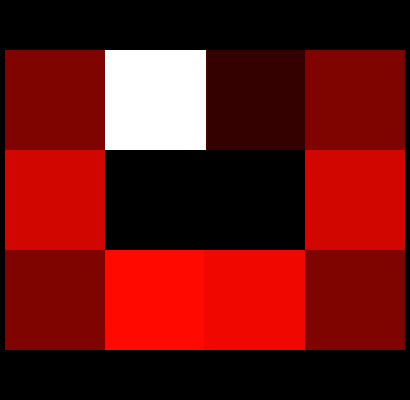 Mongoose On Bitcoin (MOB)