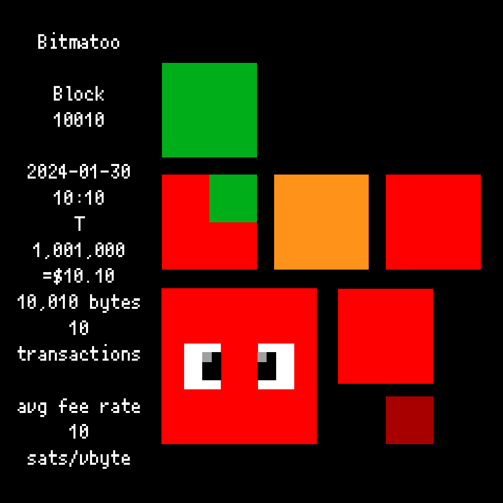 Bitmatoo