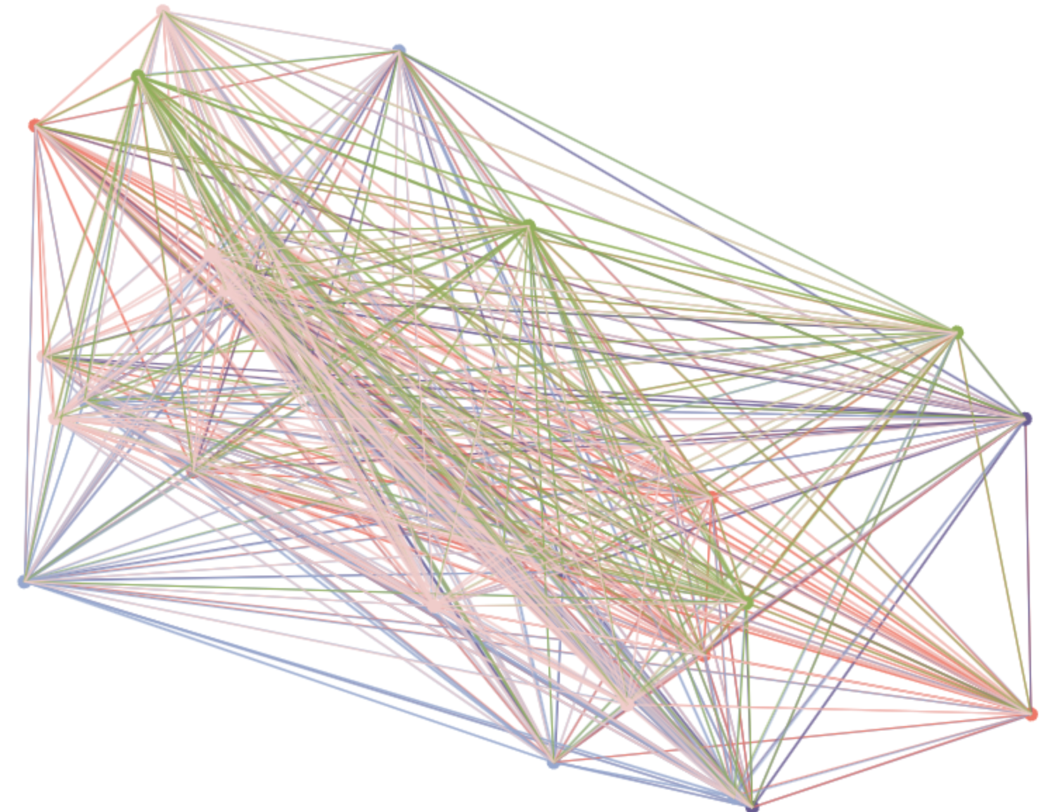Nodes