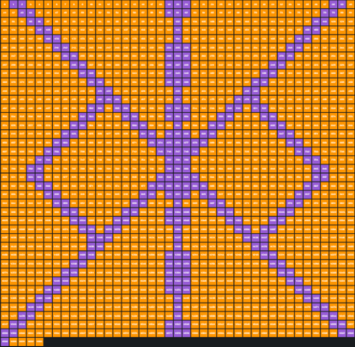 Runestone Community Genesis Parcels