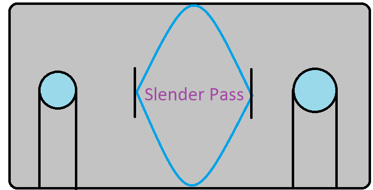 SlenderPass